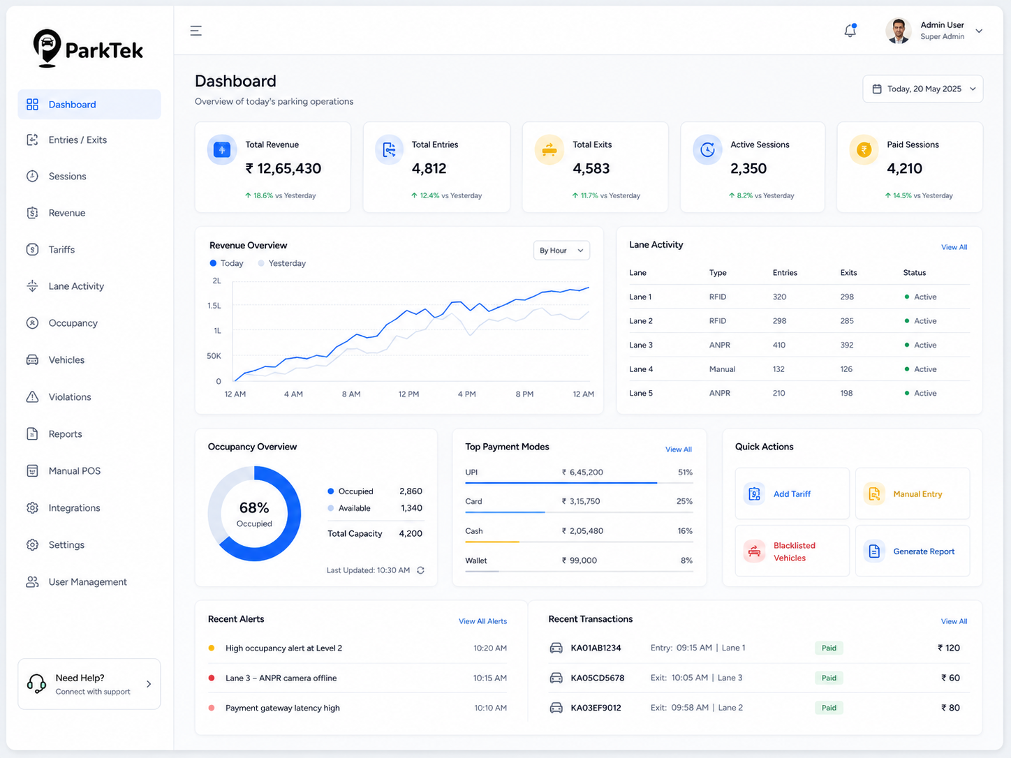 ParkTek commercial parking operations dashboard