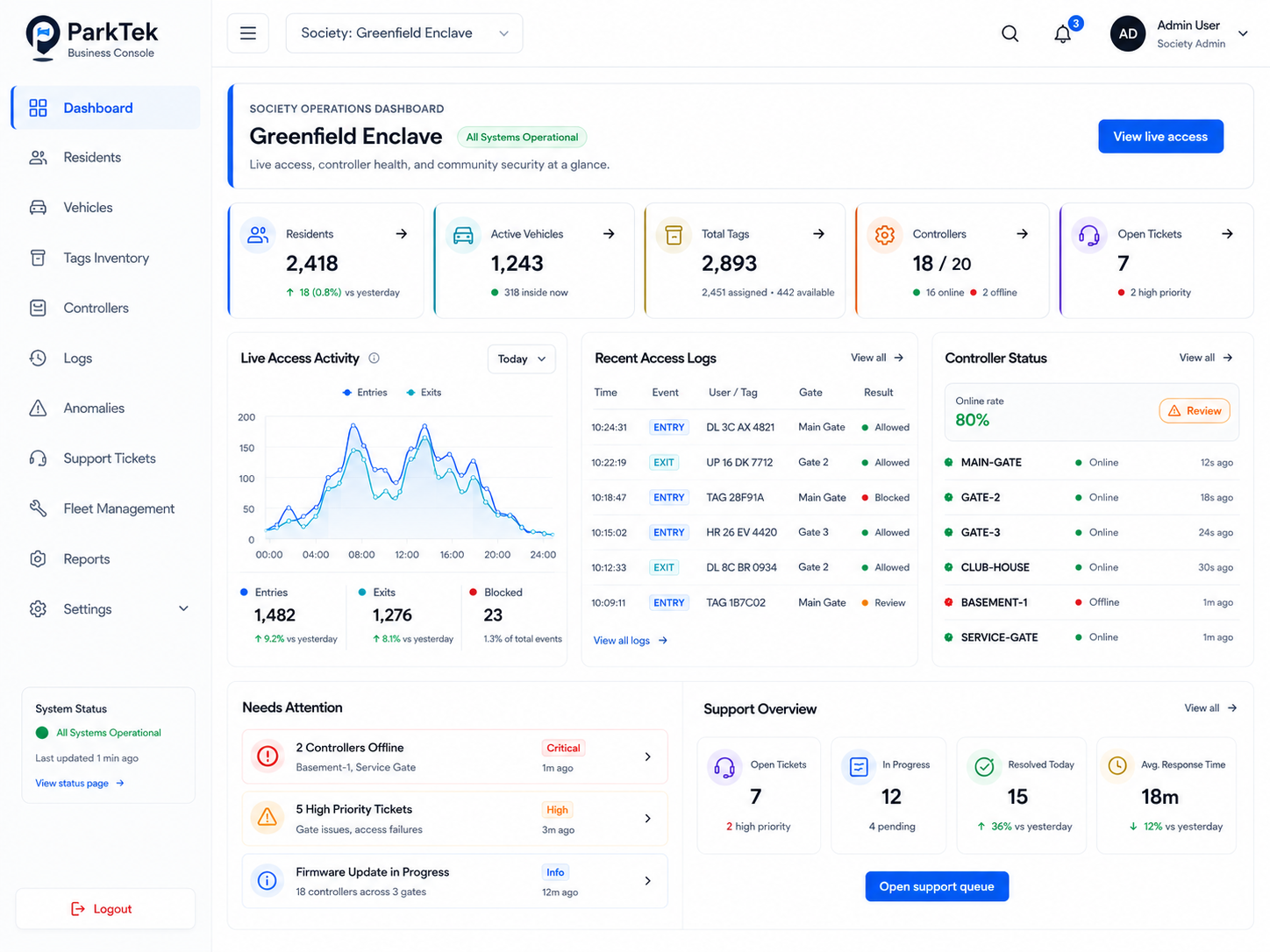 ParkTek residential operations dashboard